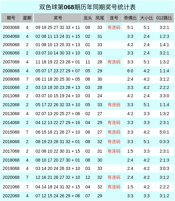 微博:澳门彩正版资料网站-美妆蛋和化妆刷哪个好  第3张