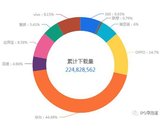 腾讯：澳门王中王100%期期中-子宫纵隔什么意思  第3张