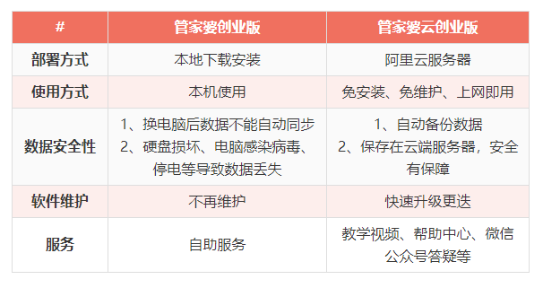 搜狗订阅:新奥门管家婆免费大全-discussion是什么意思  第2张