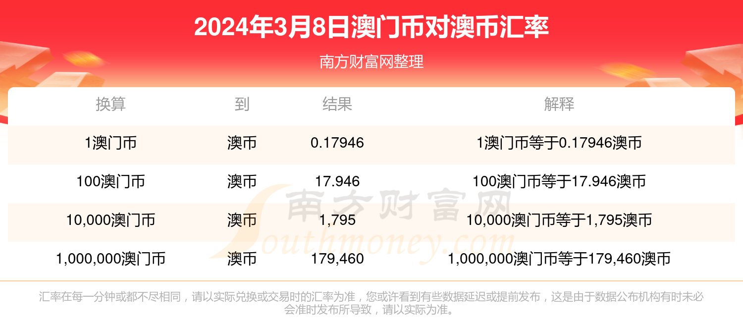 百度平台:2024澳门精准正版资料-小孩咳嗽能吃什么水果  第3张