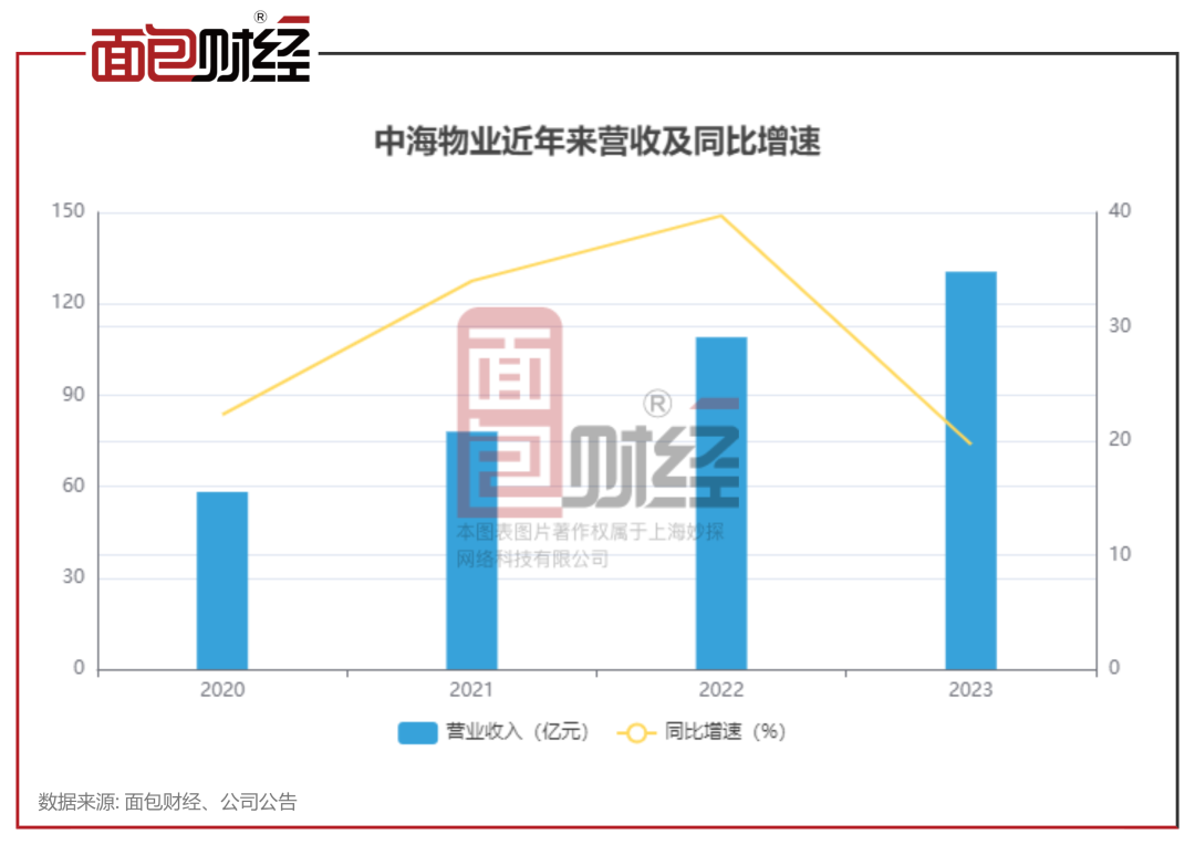 百家号:2024香港内部正版大全-add是什么意思  第1张