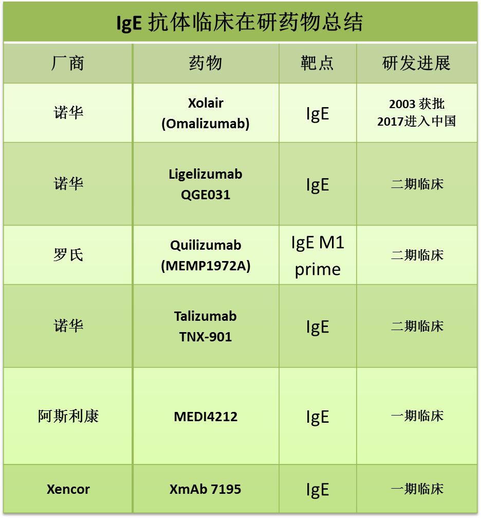 搜狗订阅:2024年奥门特马资料图59期-免疫球蛋白适合什么人  第2张