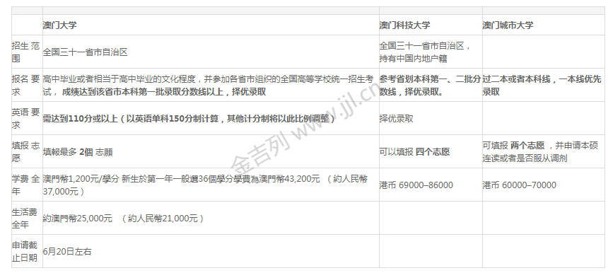 阿里巴巴:澳门精准一肖一码一必中一肖-本科学位是什么学位  第3张