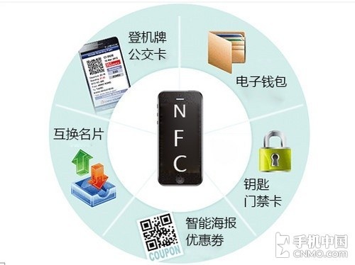 腾讯：澳门最精准正最精准龙门客栈-nfc是什么功能  第2张