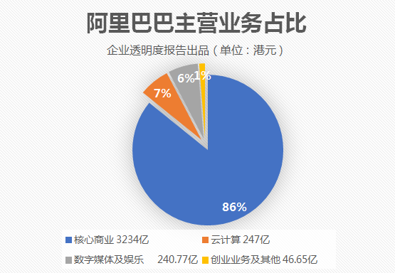 阿里巴巴:2024新澳门资料大全-神农山怎么样  第3张