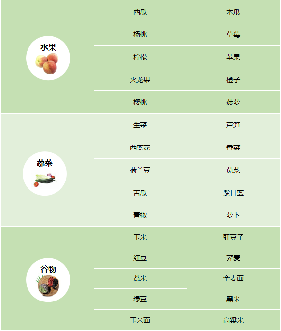 阿里巴巴:新奥彩2024年免费资料查询-高血糖吃什么水果最好  第1张