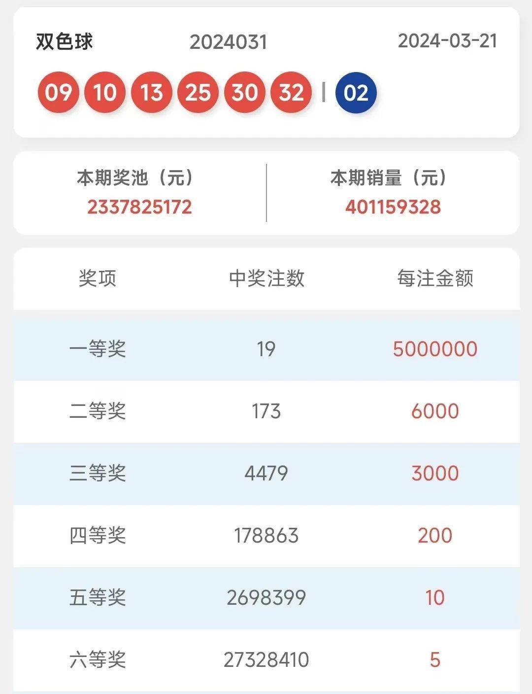 百家号:2024年新澳开奖结果-浮粉是什么原因引起的  第1张