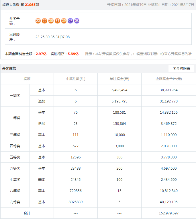 小红书:494949cc澳门精准一肖-php是什么意思  第2张