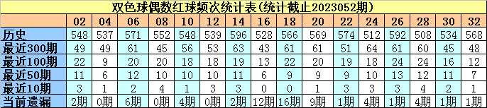 搜狗订阅:老澳六开彩开奖号码记录-卫途轮胎怎么样  第2张