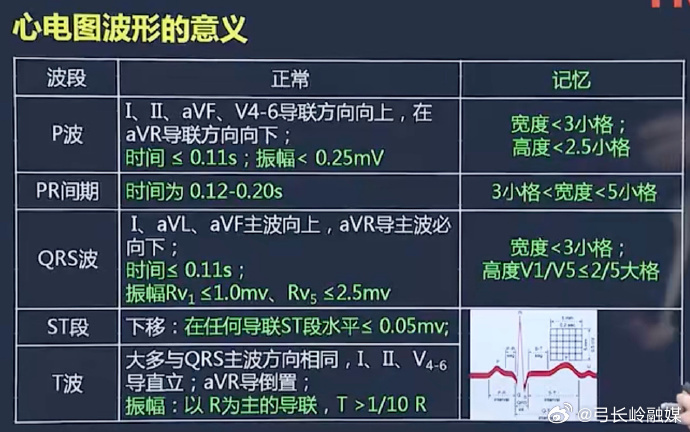 搜狐订阅：澳门王中王100%资料2023-心电图电轴右偏是什么意思  第1张