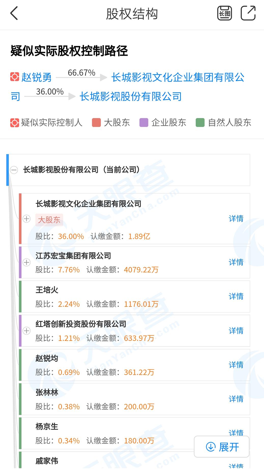 网易:管家婆2024年正版资料大全-万里长城是什么生肖  第1张