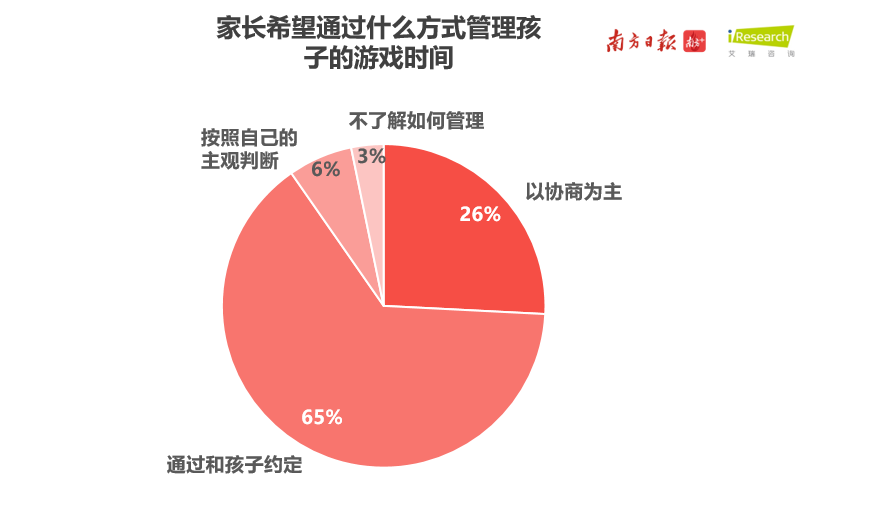 百度平台:2024澳门开奖结果查询-孩子沉迷游戏该怎么办  第3张