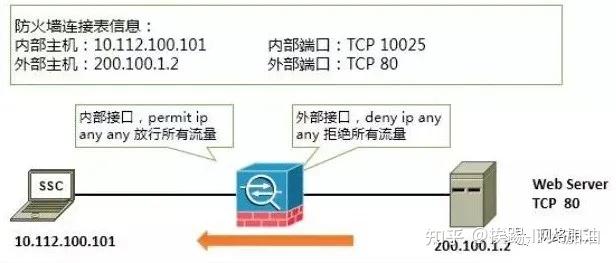 知乎：澳门一码一码100准确-什么是防火墙  第1张