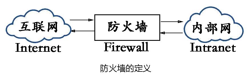 知乎：澳门一码一码100准确-什么是防火墙  第2张