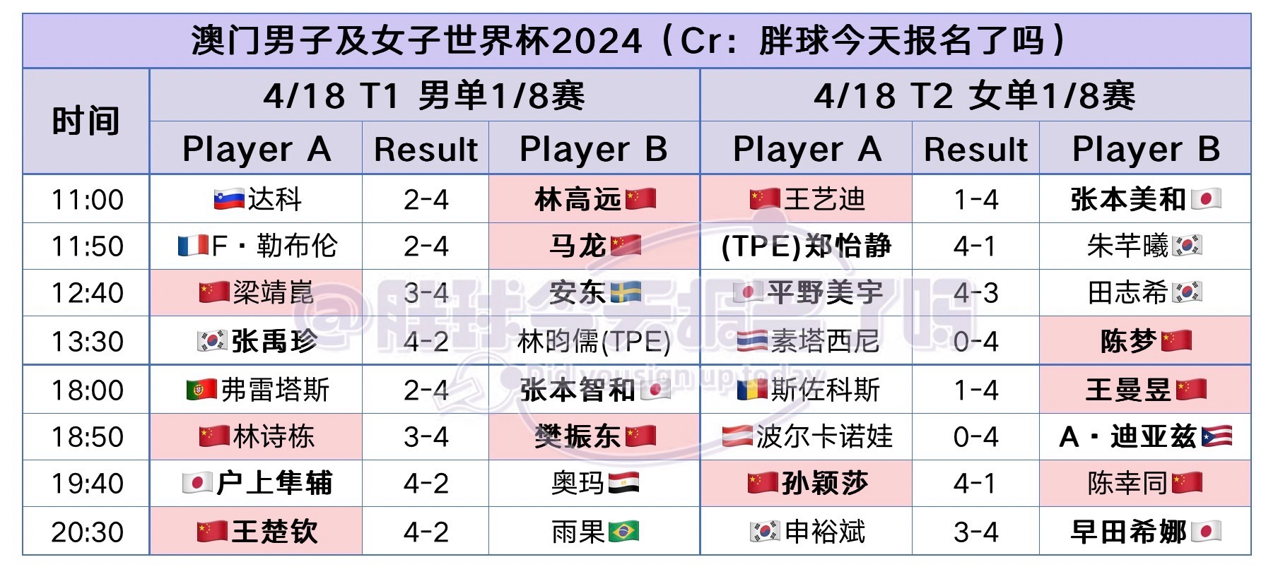 搜狗订阅:澳门六开彩资料免费大全今天-6合是什么生肖  第3张