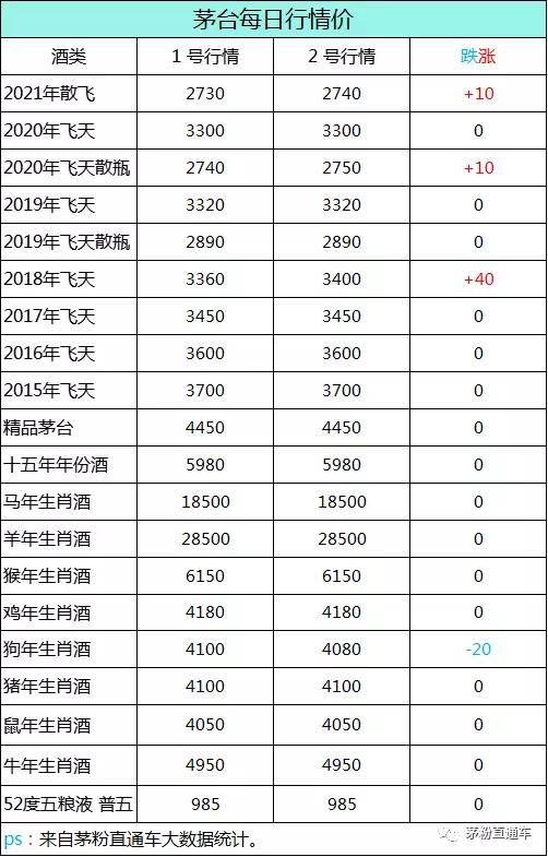 中新网:4949澳门免费资料内容资料-飞天茅台市场价回落 囤还是不囤  第3张