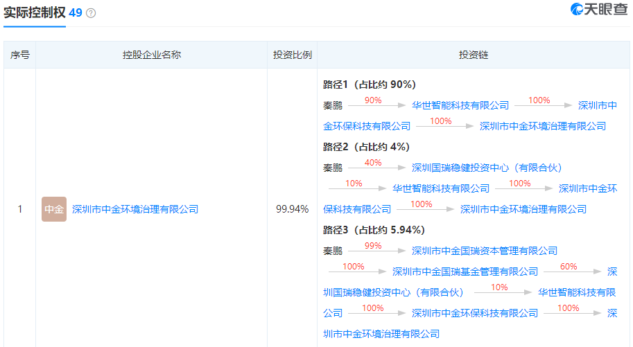 知乎：新澳彩资料免费公开-minus是什么意思  第3张