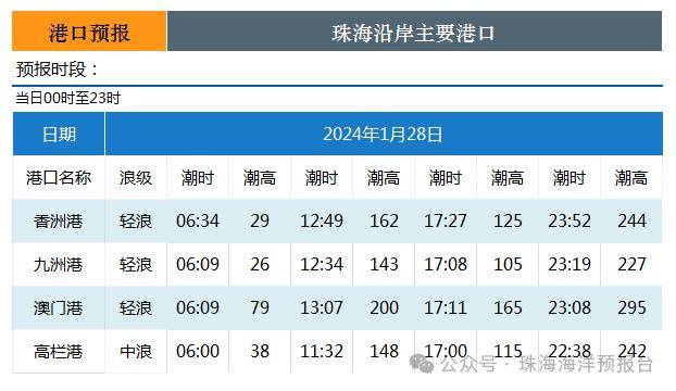 腾讯：2024澳门历史开奖记录查询-大海是渔民的什么  第3张