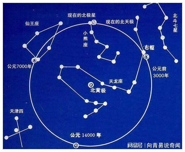 网易:新澳门4949免费资料大全-北斗七星属于什么星座  第1张