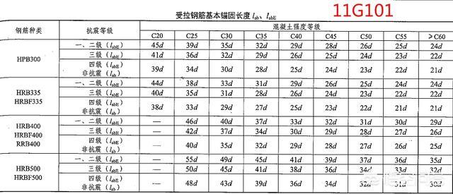 微博订阅:2024澳门管家婆资料大全免费-钢筋锚固长度怎么算  第1张