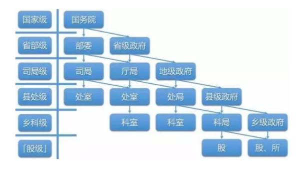 百家号:494949澳门今晚开什么-副主任科员是什么级别  第2张