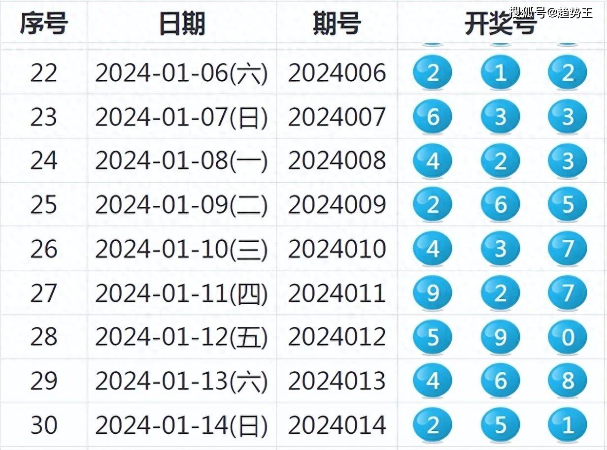 网易:老澳六开彩开奖号码记录-榜眼是什么意思  第1张