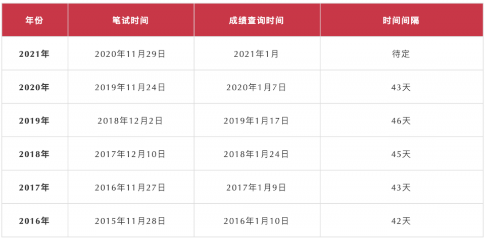 知乎：澳门今天开奖结果出来-发面怎么发  第2张