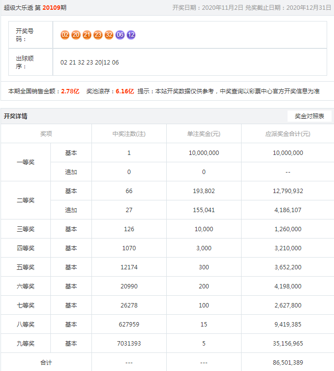 搜狐订阅：新澳彩资料免费公开-郭聪明哪个  第1张