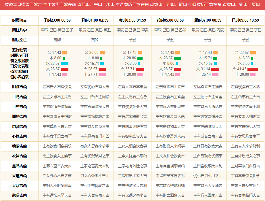 腾讯：2024澳门历史开奖记录查询-走花路是什么意思  第2张