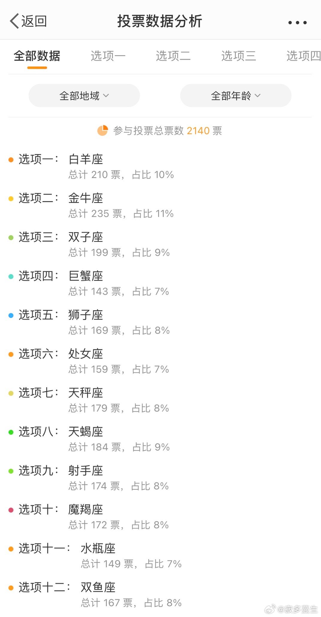 阿里巴巴:4949免费资料2024年-4月1日是什么星座  第2张