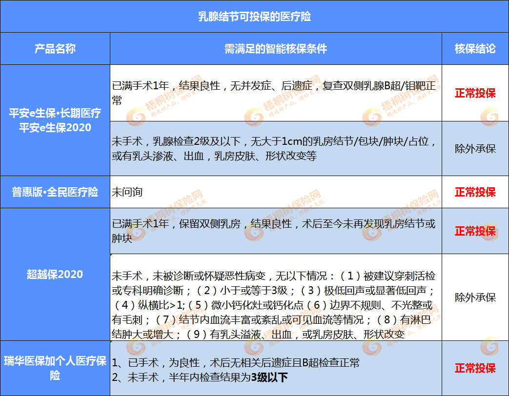 知乎：4949澳门今晚上开奖-乳腺结节吃什么药  第3张