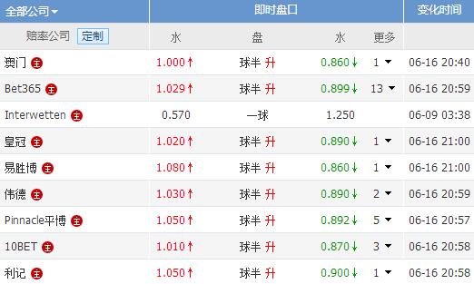 网易:澳门今日闲情免费资料-996是什么  第2张