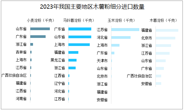 搜狐:2024澳门一肖一码配套成龙-木薯粉可以做什么美食  第2张