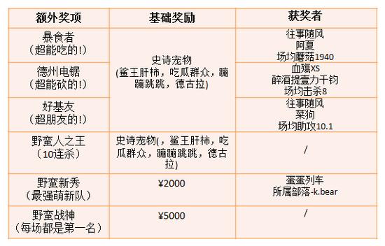 百度平台:新澳门2024正版资料免费公开-uzi现在哪个战队  第1张