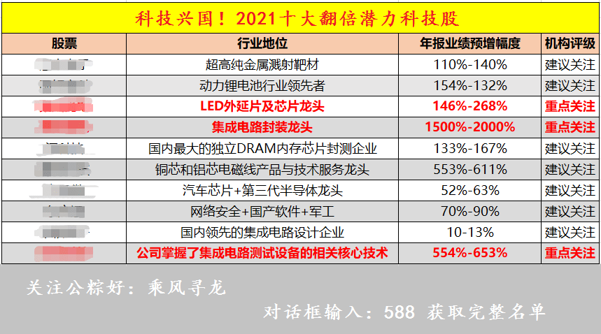 腾讯：新澳彩资料免费长期公开-lcr是什么意思  第3张