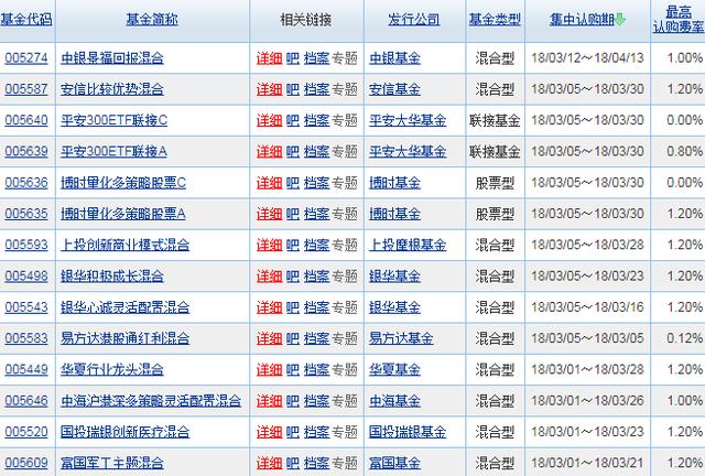 火山视频:2024新澳门天天开好彩大全-什么是共同基金  第1张