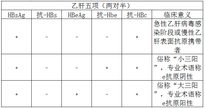 百家号:澳门六开彩天天正版资料查询-乙肝二四五阳性什么意思  第3张