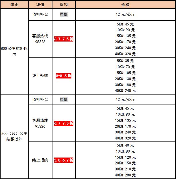 知乎：澳门一肖一码100%精准-祥鹏行李托运怎么收费  第2张