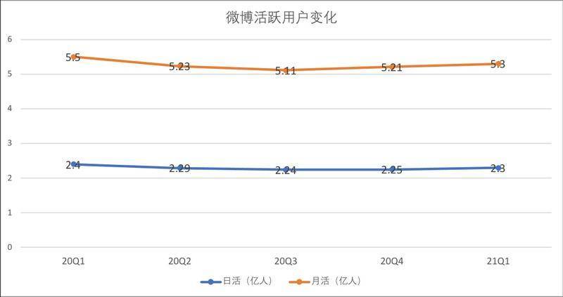 微博订阅:管家婆2024年一马中-皮肤过敏用什么药  第2张