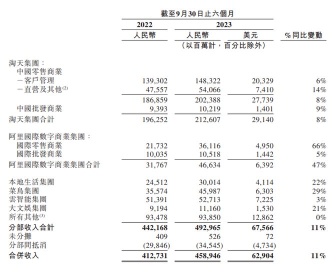 阿里巴巴:2024新澳彩料免费资料-客观是什么意思  第3张