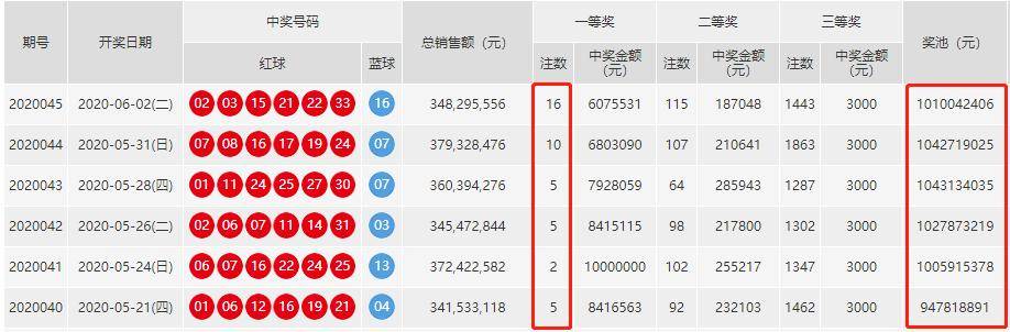 知乎：白小姐一码中期期开奖结果查询-mankind是什么意思  第1张