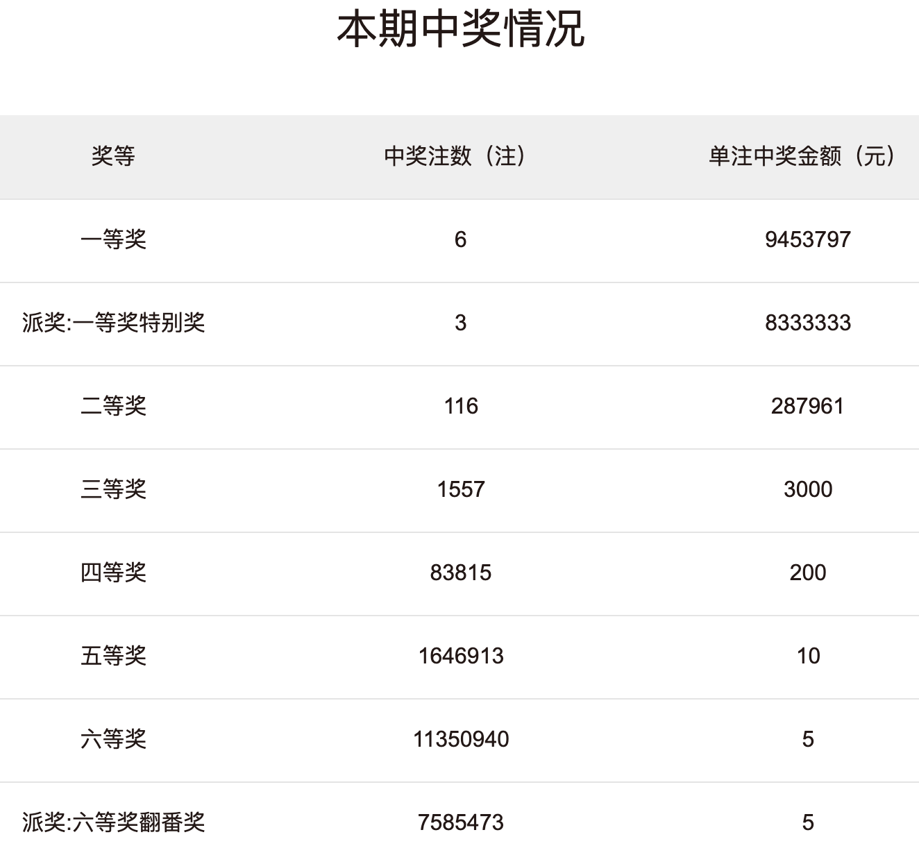 知乎：白小姐一码中期期开奖结果查询-mankind是什么意思  第3张