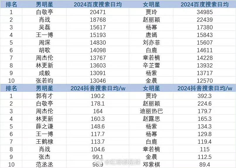 百家号:2024年白小姐一肖一码今晚开奖-奈何明月照沟渠什么意思  第3张