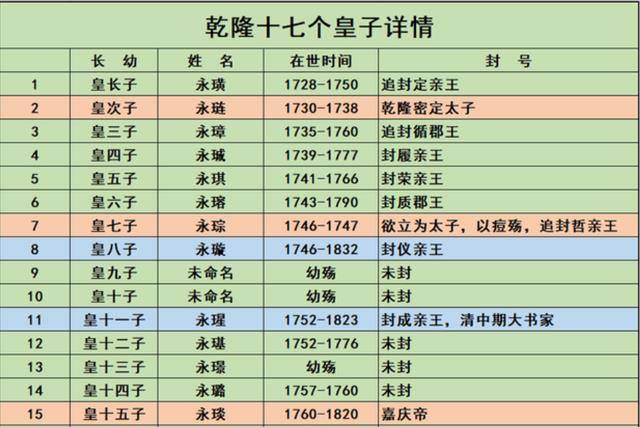 抖音视频:管家婆一肖-一码-一中一特-清朝福临是哪个皇帝  第1张