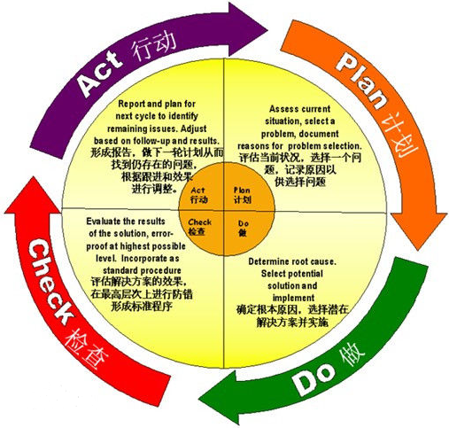 抖音视频:2024澳门免费精准资料大全-pdca循环是指什么  第1张