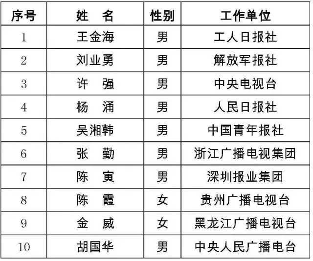 搜狗订阅:二四六香港免费开奖记录-哪个明星叫明明  第3张