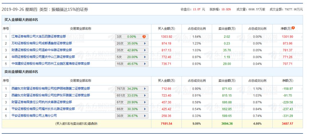 网易:新澳彩资料免费长期公开五十期-是什么原因  第1张