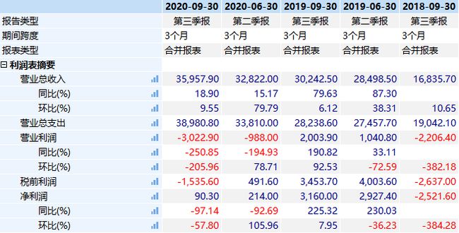 网易:新澳彩资料免费长期公开五十期-是什么原因  第3张