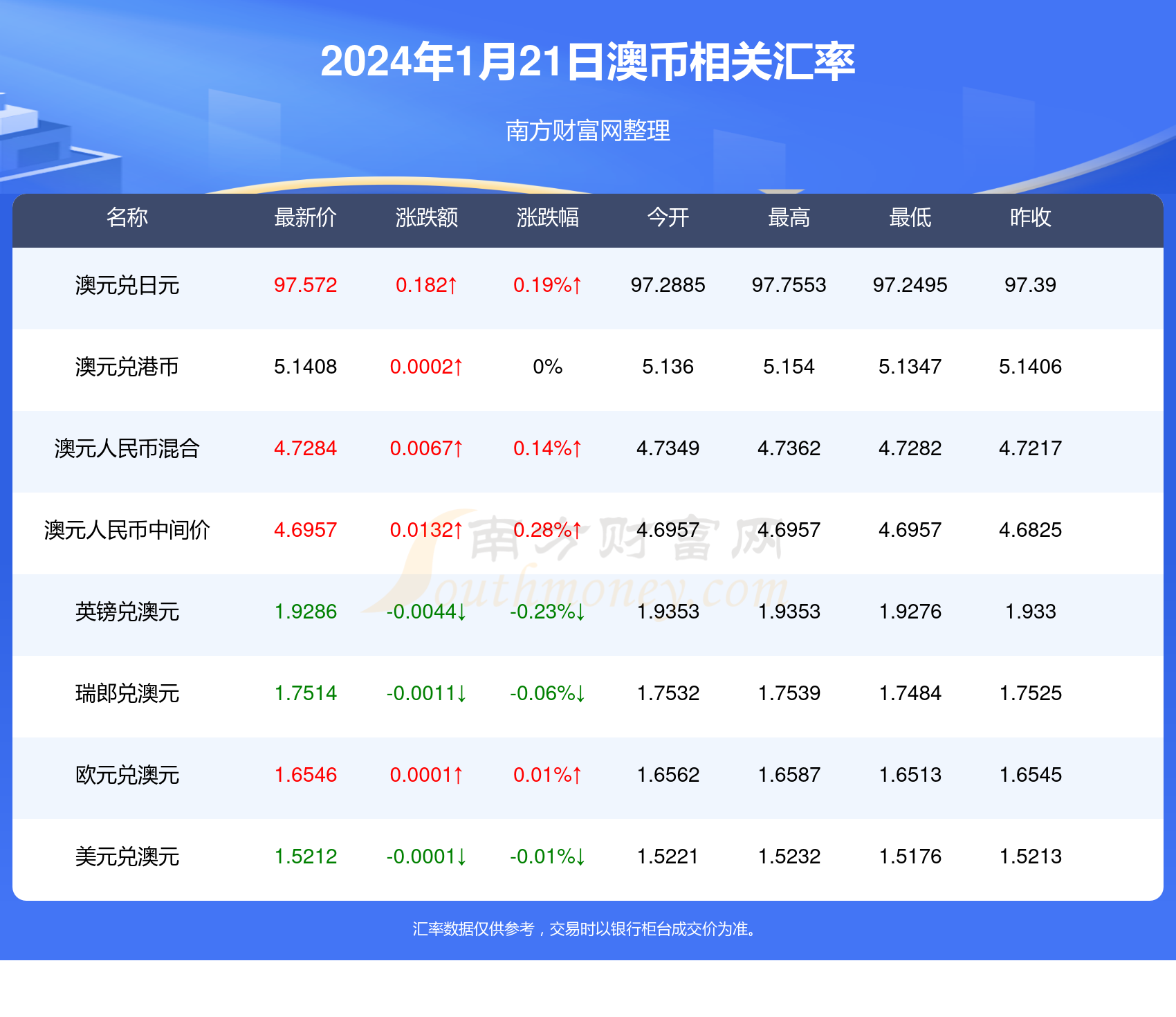 搜狐:2024年新澳开奖结果-多伦多气候怎么样  第3张