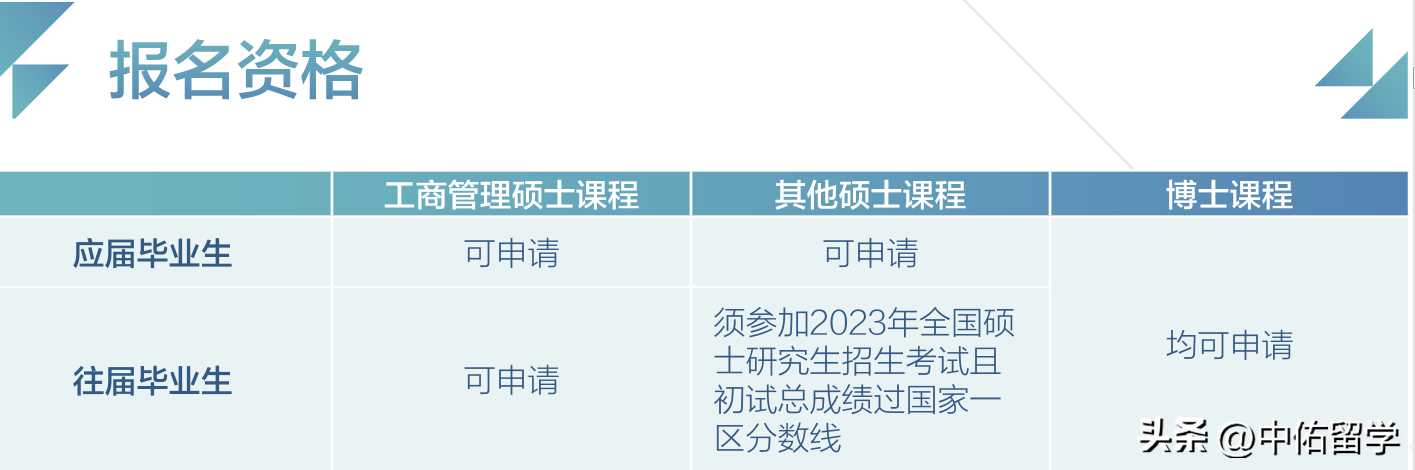 百度平台:2024年新澳门必开32期一肖-出家当尼姑需要什么条件  第3张